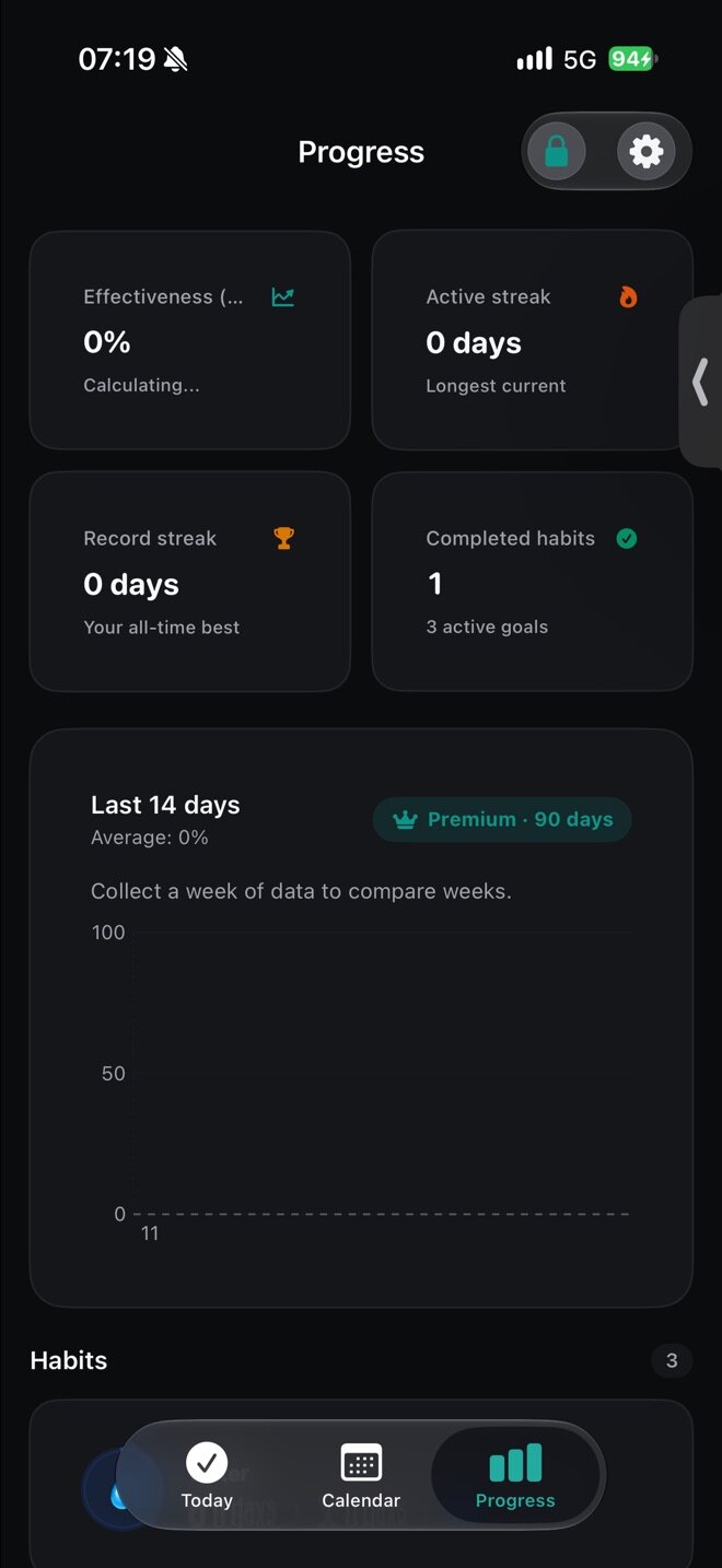 The progress view: current and longest streak, completion rate per habit, and the trend over time.